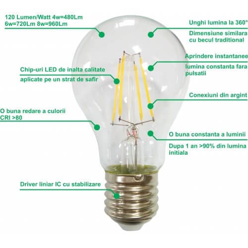 images electro led Bec Filament A60 E27/10W/220V/4000K