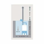 Pompa submersibila pentru apa murdara FQ-SW 12.500 420 W, 12500 l/h, H 5 m - imagine 3