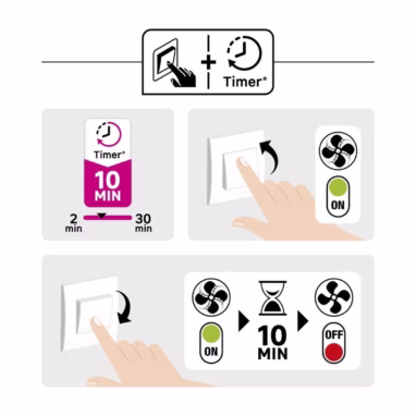 Ventilator Equation 120mm, 130m³/h - Montaj Perete/Tavan