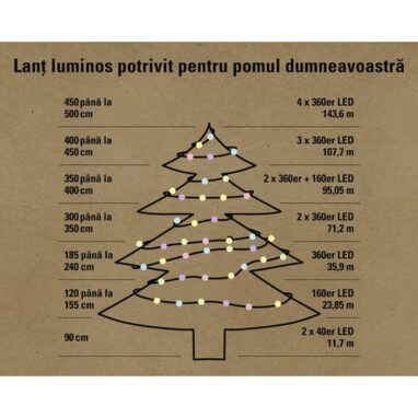 Brad de Crăciun Artificial Lafiora Colorado 90 cm, Verde