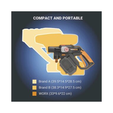 Aparat spălat presiune Worx WG633E.9 20V 56 bar 220 l/h