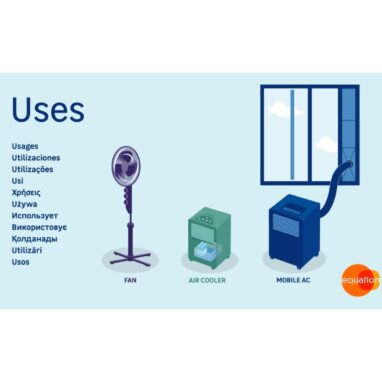 Ventilator de birou Equation Mini Cooma 40 W 30 cm Crem